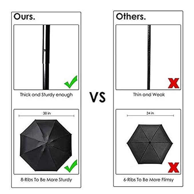 FUTRONICS Folding Portable Umbrella with Bottle Cover for UV Protection & Rain Umbrella Mini TravelSqul Tech